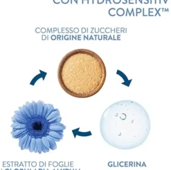 CETAPHIL OPTIMAL HYDRATION LOZIONE IDRATANTE RICOSTITUTIVA IDRATANTE CORPO 237 ML