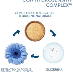 CETAPHIL OPTIMAL HYDRATION SIERO IDRATANTE SPRAY 207 ML