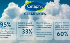 Crema Mani Cetaphil Pro Protezione Giorno, 50ml