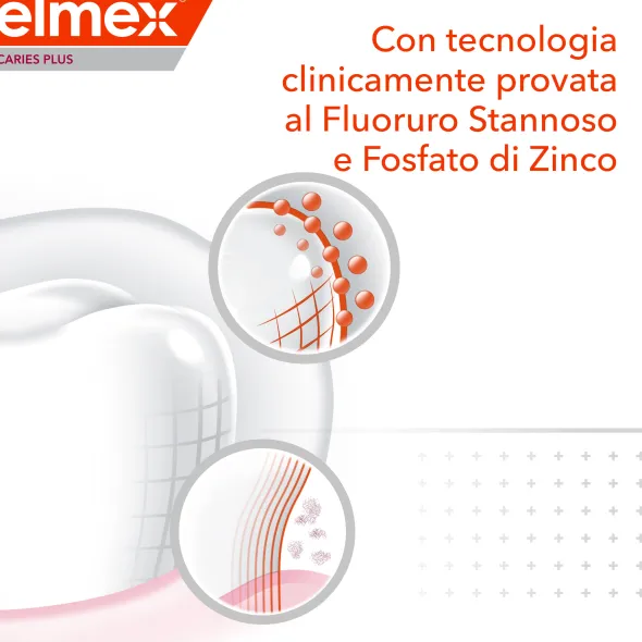 Dentifricio Elmex Caries Plus protezione anticarie, 75ml