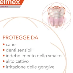 Dentifricio Elmex Caries Plus protezione anticarie, 75ml