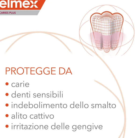 Dentifricio Elmex Caries Plus protezione anticarie, 75ml