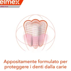 Dentifricio Elmex Caries Plus protezione anticarie, 75ml