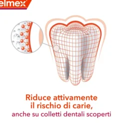 ELMEX DENTIFRICIO CARIE PROF 20 ML