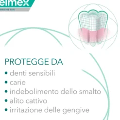 ELMEX DENTIFRICIO SENSITIVE PLUS COMPLETE 75 ML