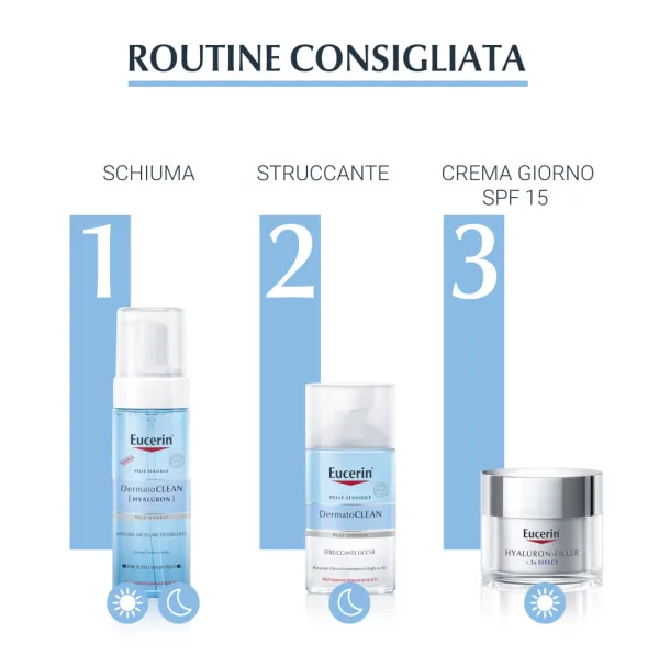 EUCERIN DERMATOCLEAN EYE WR 125 ML