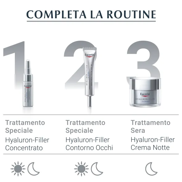 EUCERIN HYALURON FILLER CREMA PELLI NORMALI MISTE 50 ML
