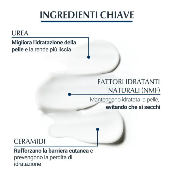 EUCERIN UREAREPAIR BALSAMO CORPO 450 ML